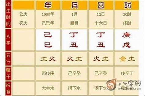 八字命硬|命硬的八字特征